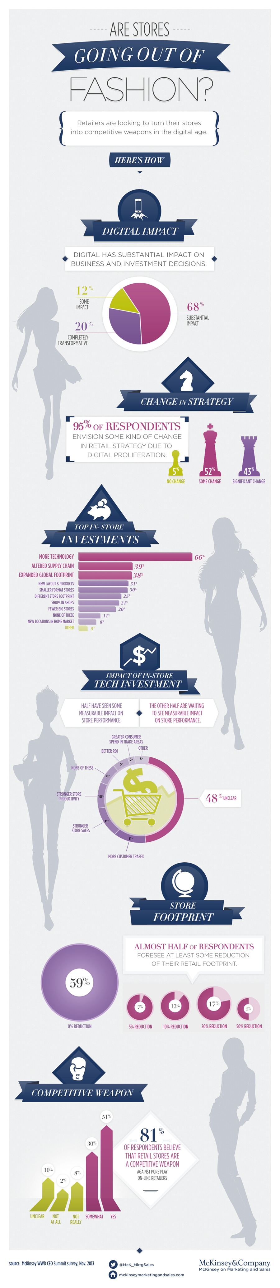 Infographic Are fashion stores going out of fashion? McKinsey